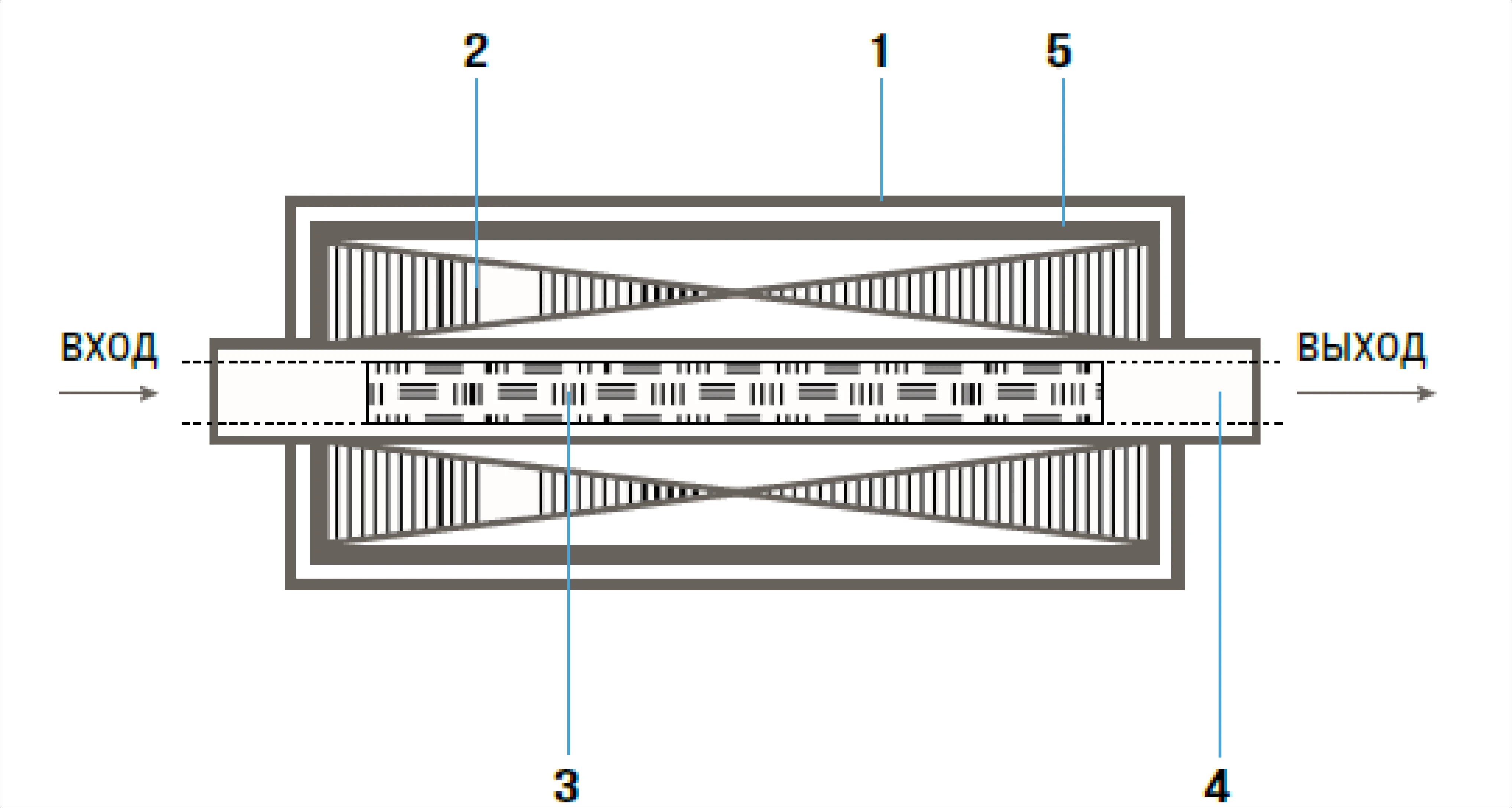 reactor reVODA schema
