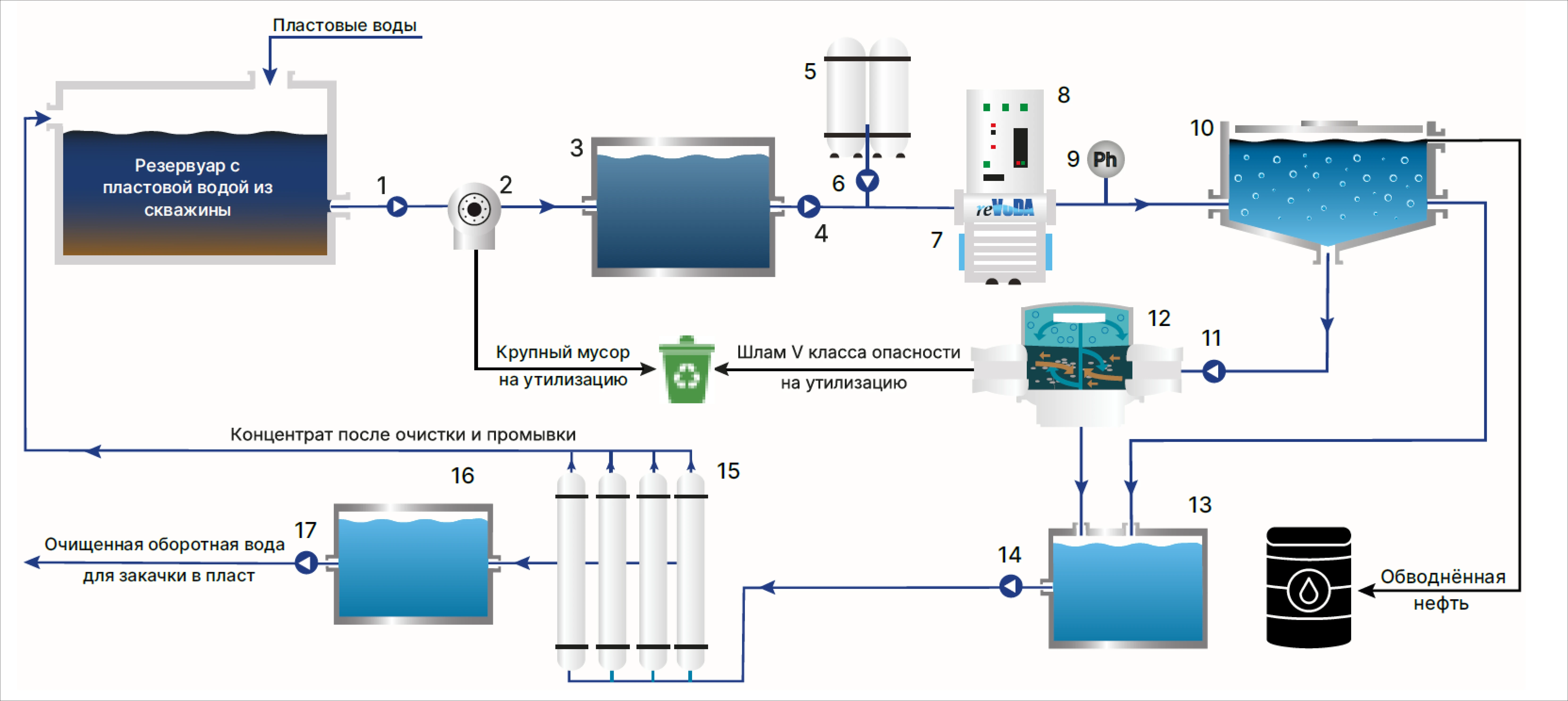 reactor reVODA schema 2